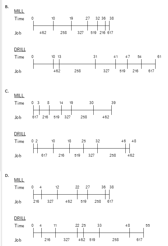 On Monday morning, Baxter Industries has the