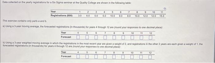 Data colected on the yearly registrations for a