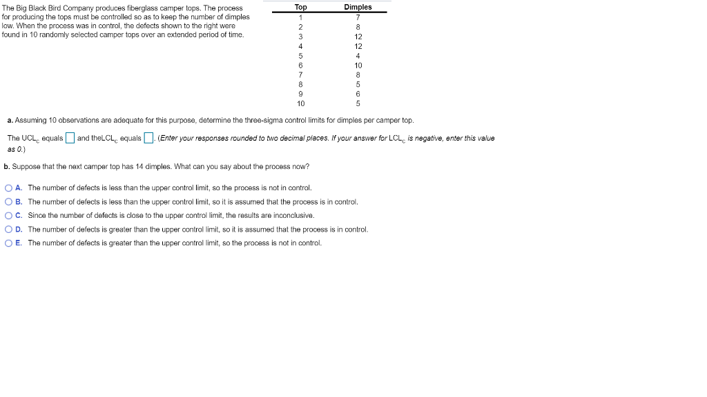 The Big Black Bird Company produces fiberglass