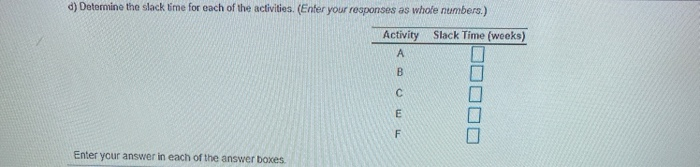 The following is a table of activities associated