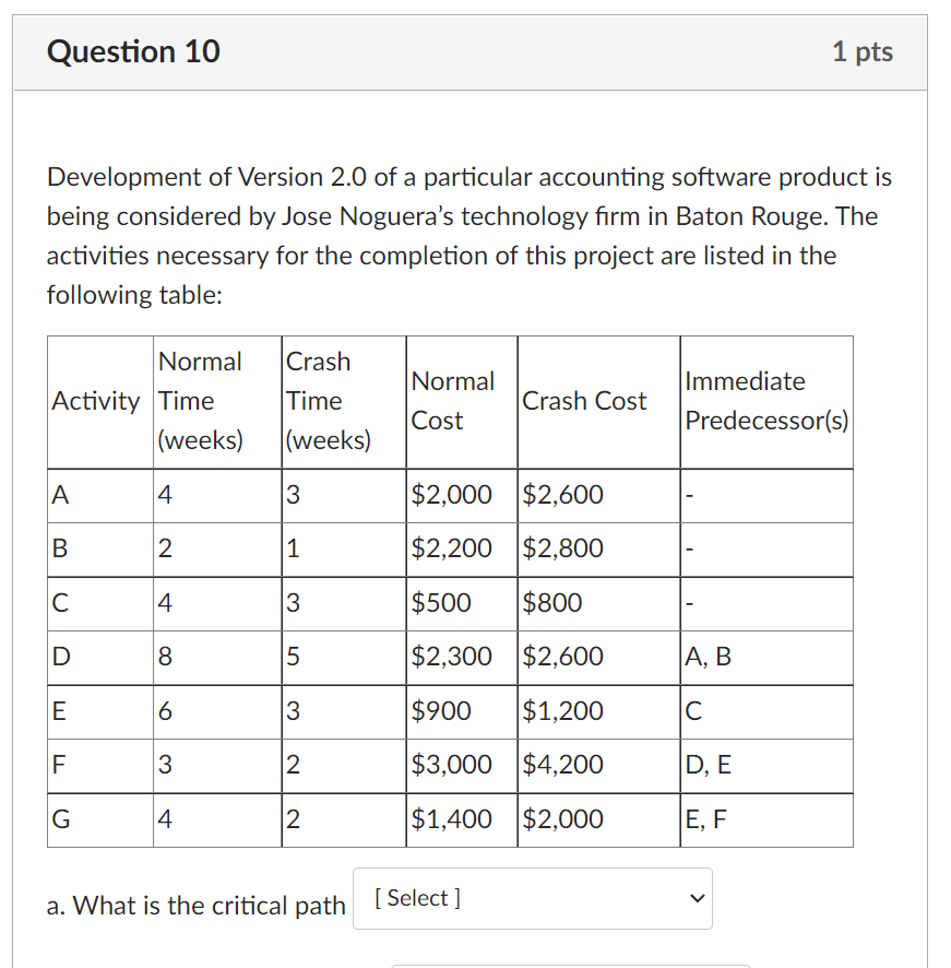 Development of Version 2.0 of a particular