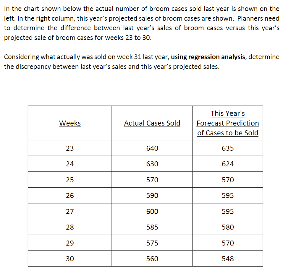 The Scenario: From the previous year, the Broom