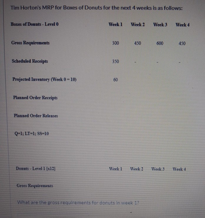 Tim Horton's MRP for Boxes of Donuts for the next