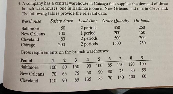 5. A company has a central warehouse in Chicago