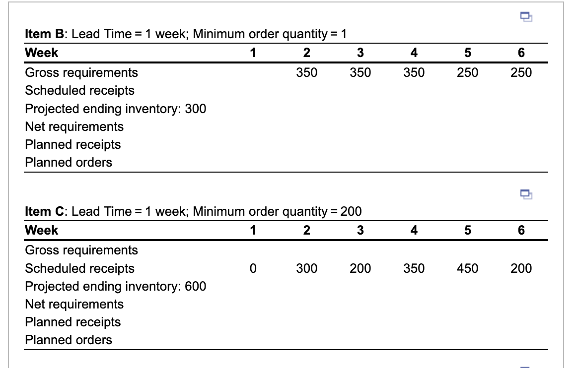 The following figure shows the bill of material