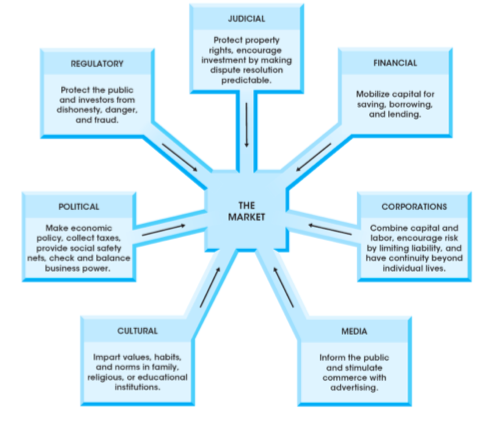 how these factors affect the business in