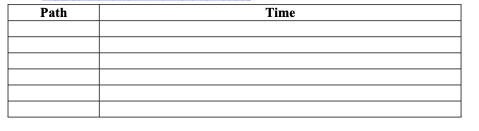 43. You are given the activity information below
