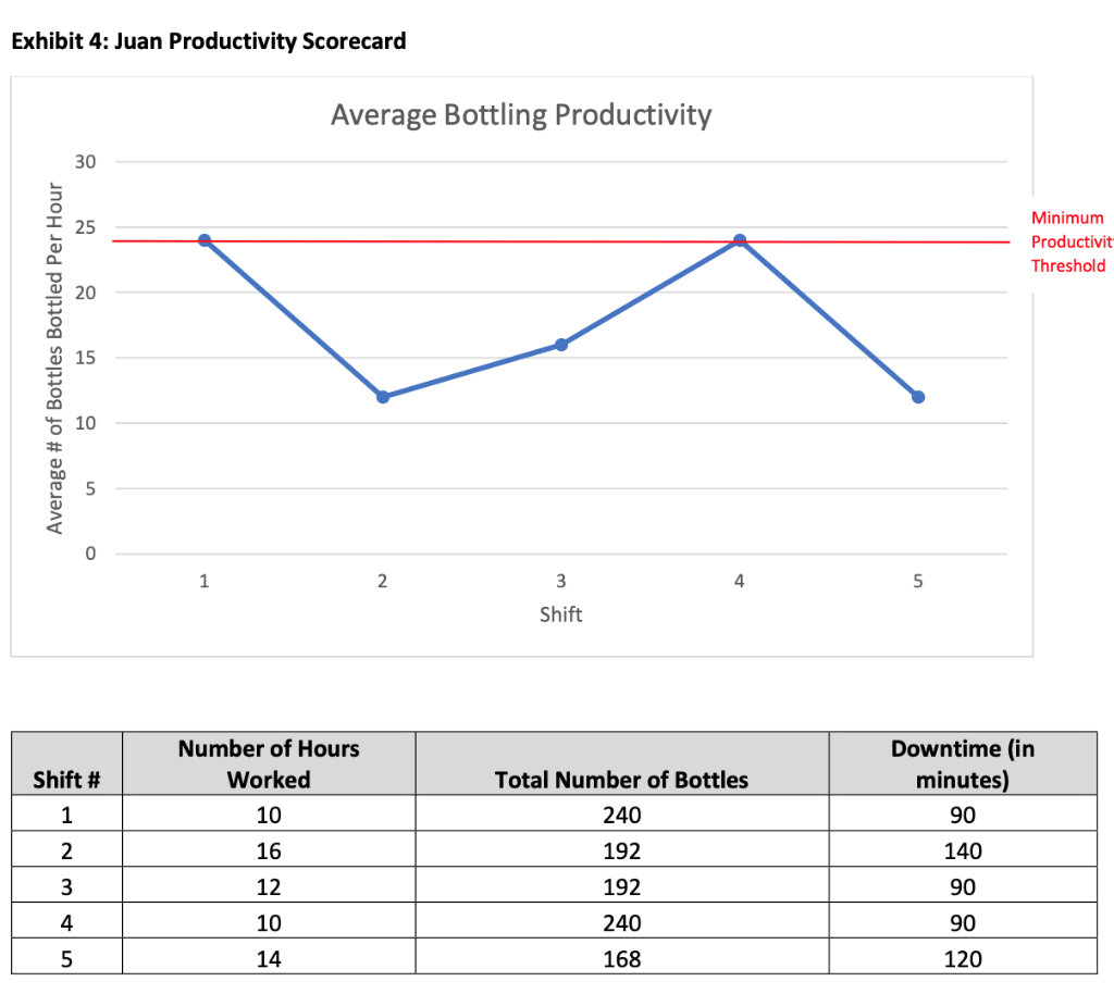 Identify a systematic or position/circumstance
