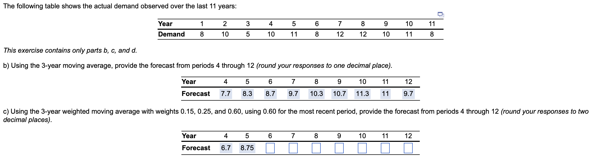 The following table shows the actual demand