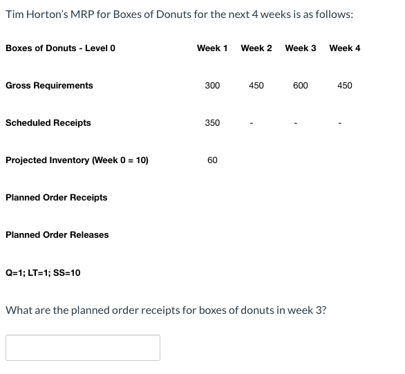 Tim Horton's MRP for Boxes of Donuts for the next