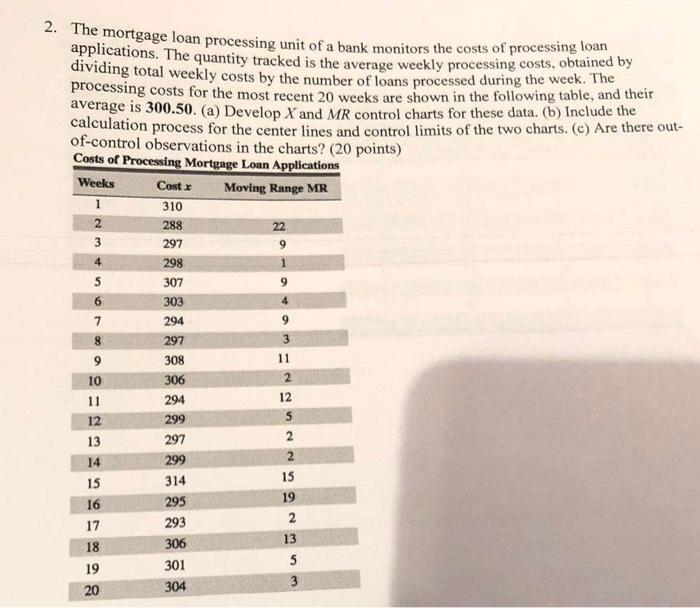 2. The mortgage loan processing unit of a bank