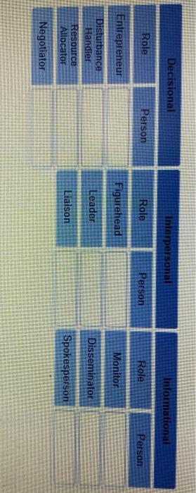 question 1: match the following names to their
