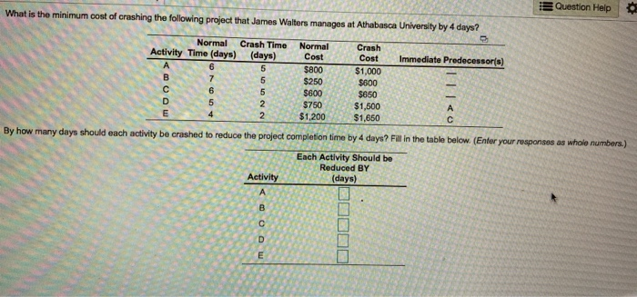 What is the minimum cost of crashing the