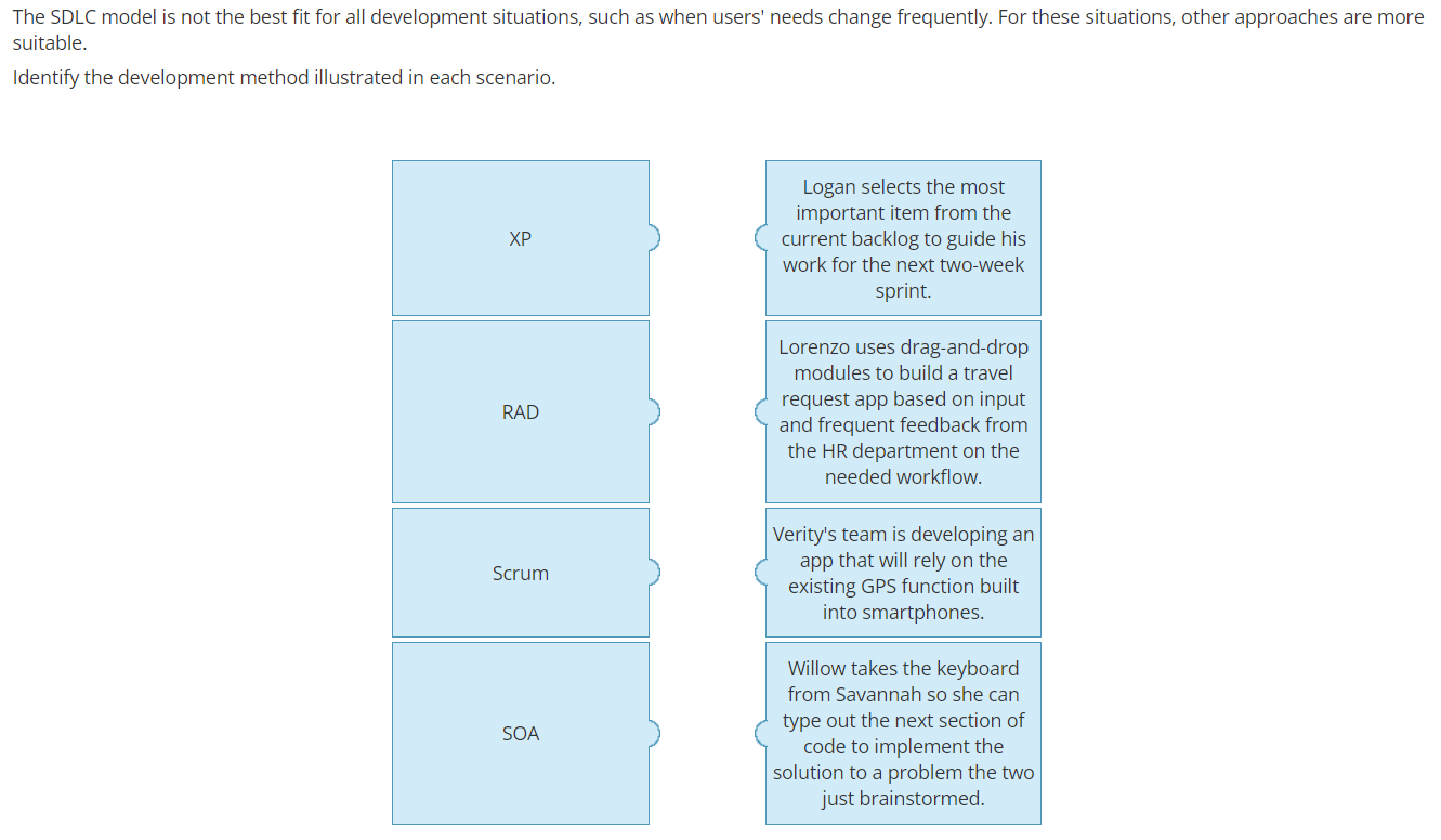 The SDLC model is not the best fit for all