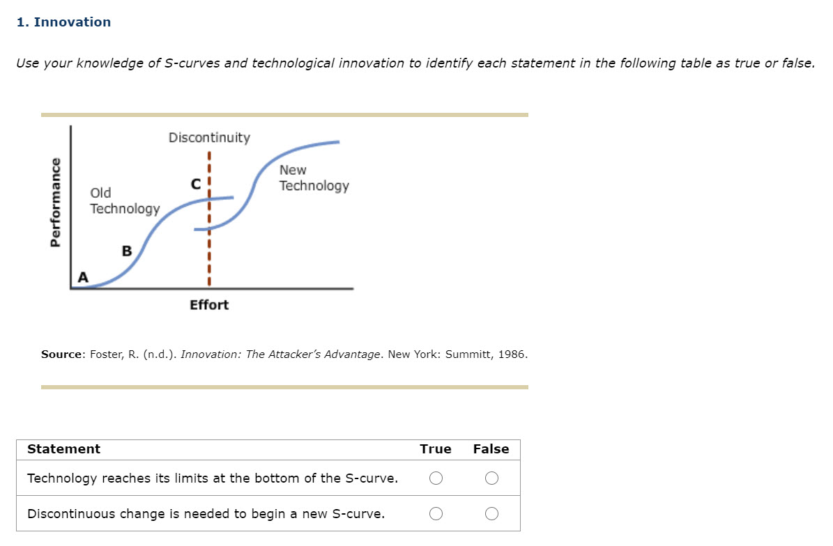1. Innovation Use your knowledge of S-curves and