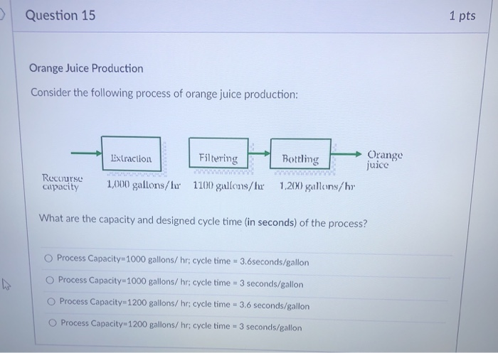 Question 15 1 pts Orange Juice Production