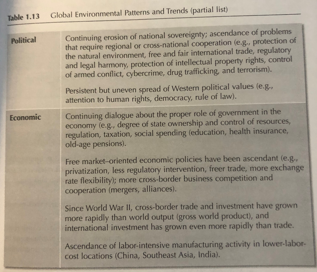 Identify a global macro environmental trend or