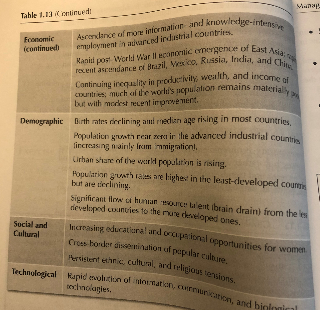 Identify a global macro environmental trend or