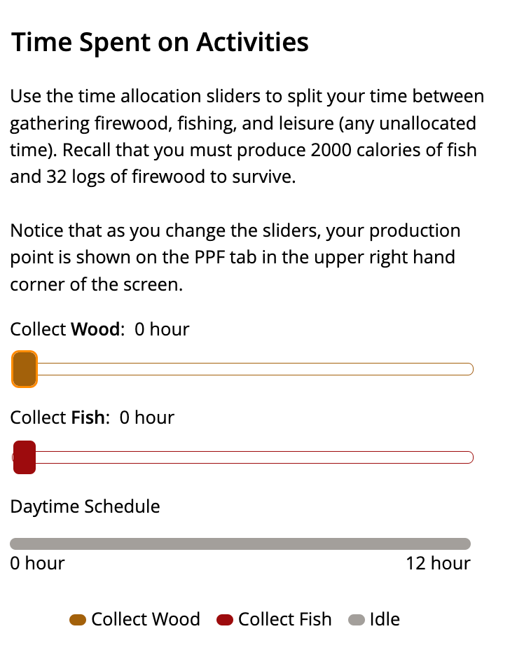 Time Spent on Activities Use the time allocation