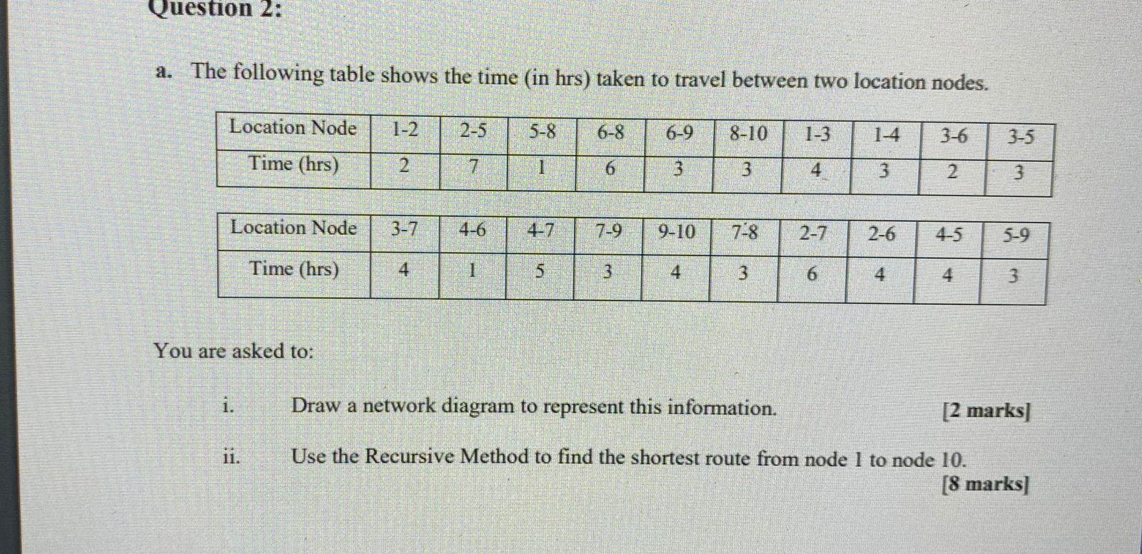 Question 2: a. The following table shows the time