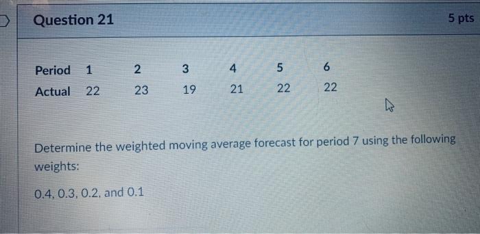 Question 21 5 pts Period 1 2 . 3 4 5 6 Actual 22
