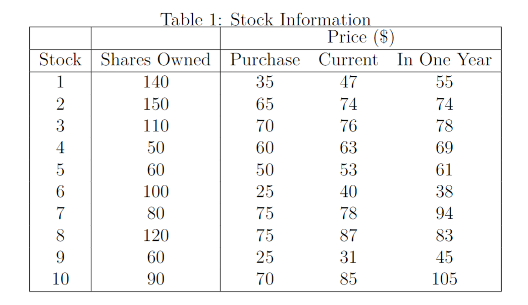 Your company owns shares of stocks 1 through 10.