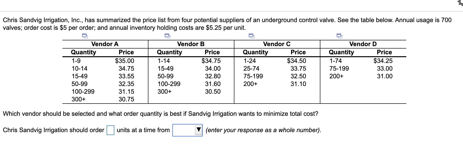Chris Sandvig Irrigation, Inc., has summarized