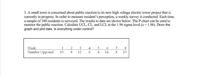 3. A small town is concerned about public