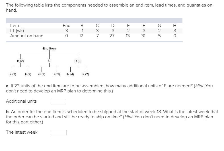 The following table lists the components needed
