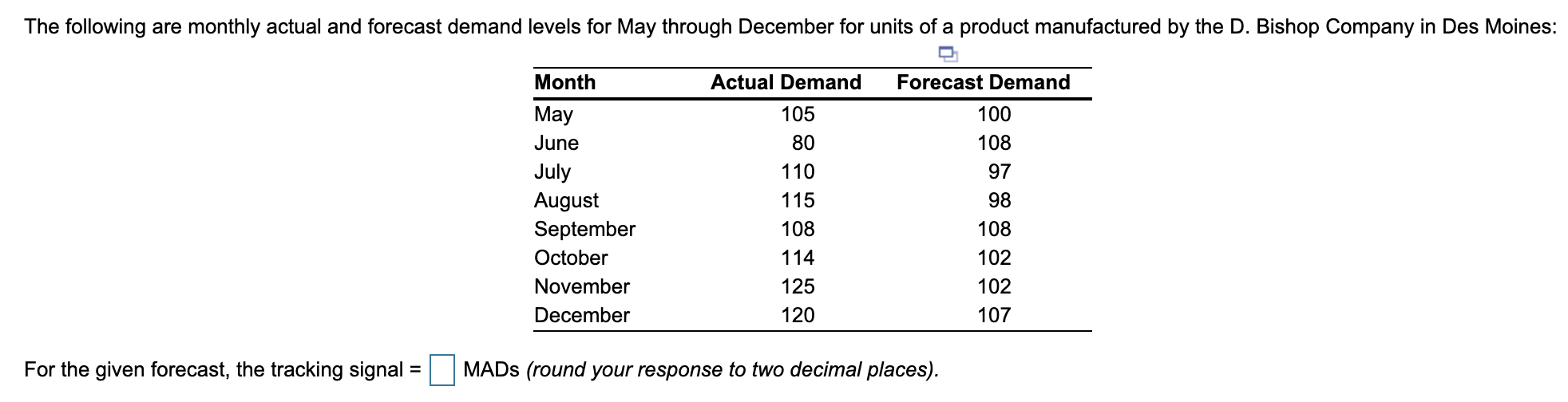 The following are monthly actual and forecast