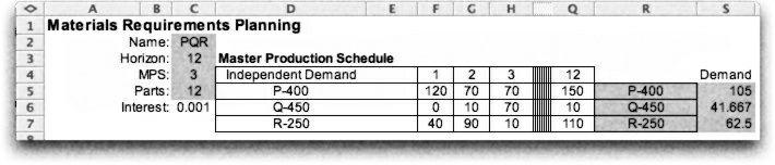 Operations management No Copy Past Previous Chegg