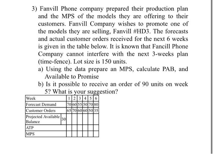 3) Fanvill Phone company prepared their