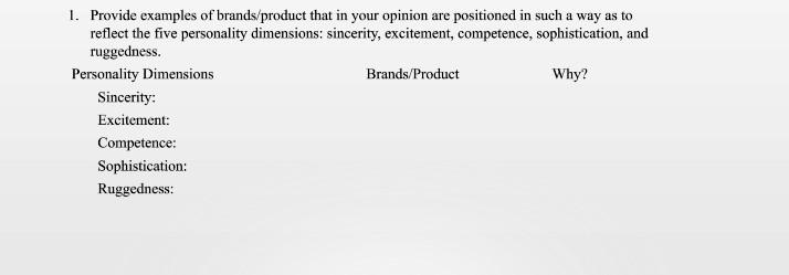 Please state only famous international brands. 1.