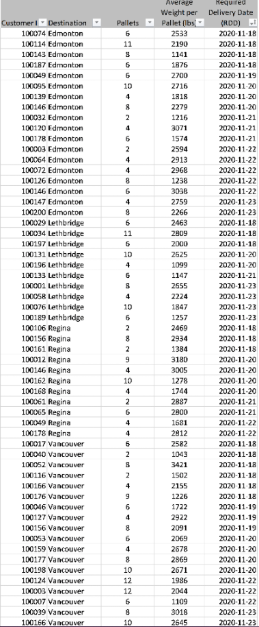 AICE Load Planning You are a transportation