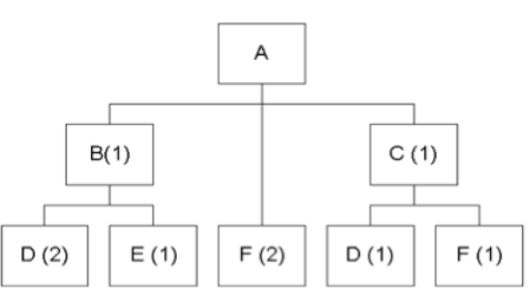 Given the following bill of material Refer to the