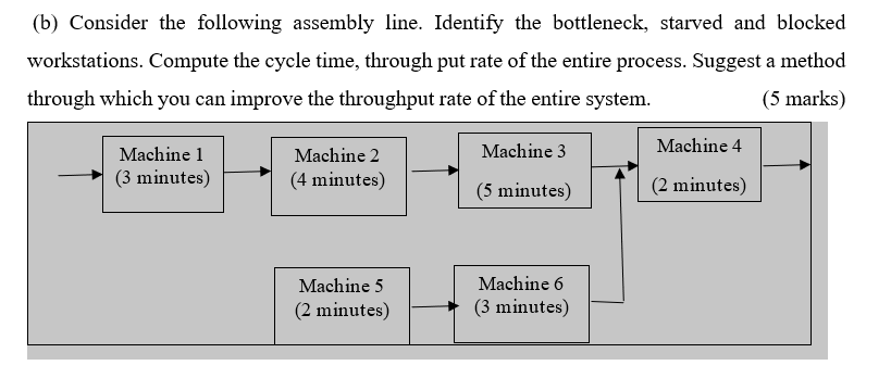 (b) Consider the following assembly line.