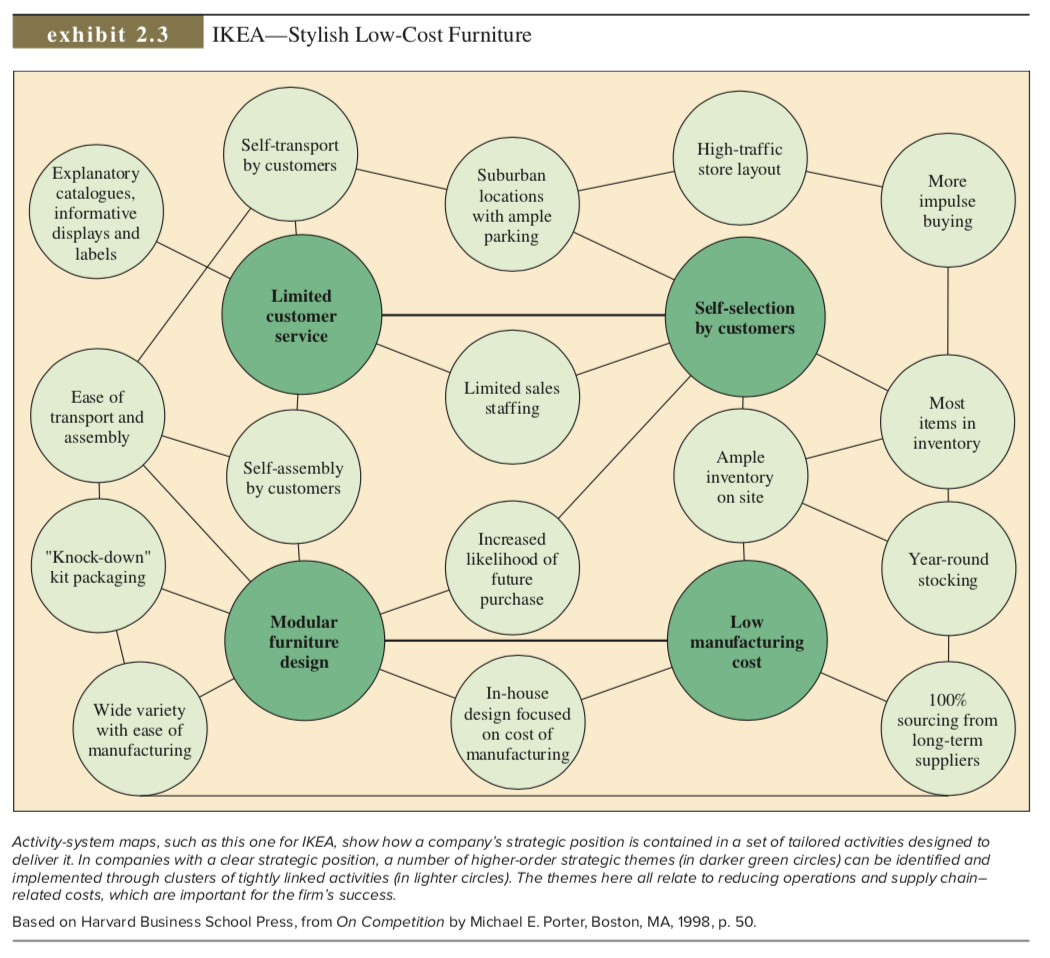 1. What is the key Implementation of operations
