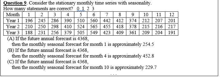Question 9. Consider the stationary monthly time
