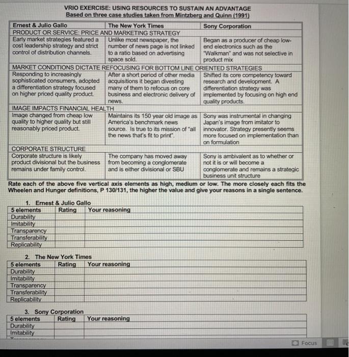 VRIO EXERCISE: USING RESOURCES TO SUSTAIN AN