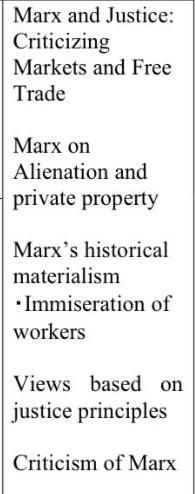 what is Karl marx relevance today? Marx and