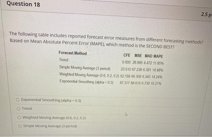 Question 18 2.5 p The following table includes