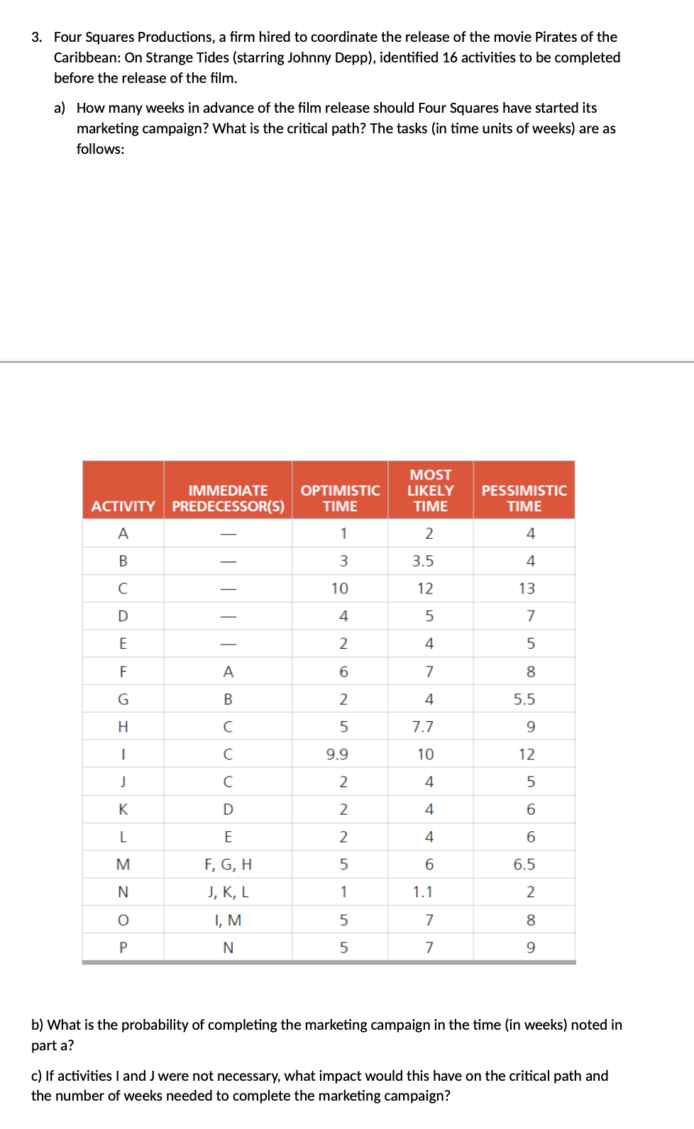 3. Four Squares Productions, a firm hired to