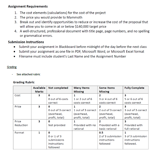 Pls, help me out for this excel as soon as