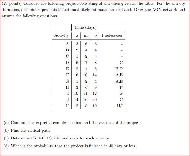 (20 points) Consider the following project