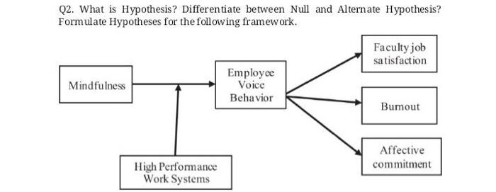 Research methodolgy (project management) Q2. What