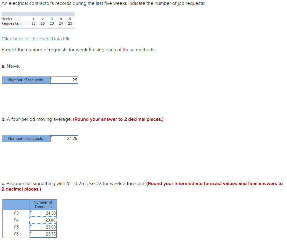 An electrical contractor's records during the