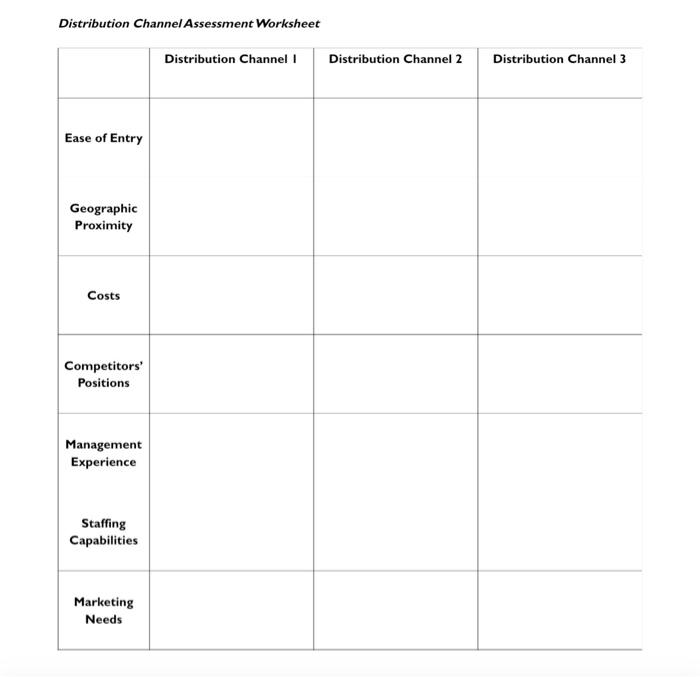Please help me with this table. My idea of