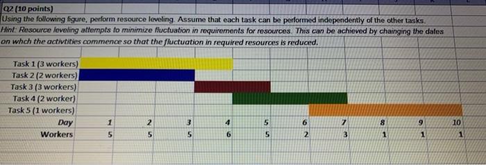 Q2 (10 points) Using the following figure,