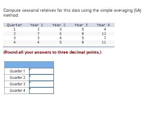 Compute seasonal relatives for this data using