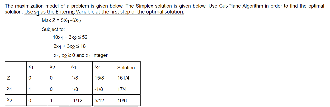 The maximization model of a problem is given